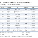 정경훈 카카오 검색결과