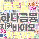 [송도 상반기]예금보험공사와 함께하는 행복한 노후를 위한 금융경제교육 | 보건의료뉴스 230323 : 강원바이오헬스 클러스터 조성