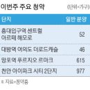 (주)더로드서울 이미지