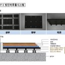 층간소음자재.소닉스 시스템 이미지