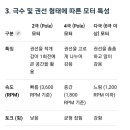 모터의 극수(Pole)와 권선(Winding)의 관계 이미지