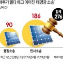 태양광고기획 이미지