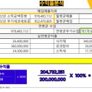 김밥천국 지제점 네이버블로그