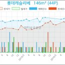 하늘미소치과의원 이미지