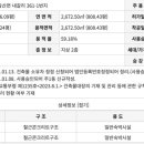 무인텔 듀오 이미지