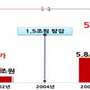 철도 민영화 최대한 중립적인 자세에서 쓴 글 이미지