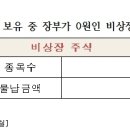 남일종합상사 이미지