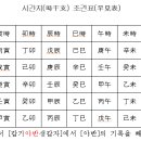 고대에 기록이 된 자시는 야반시(24시)를 가리킨다 이미지