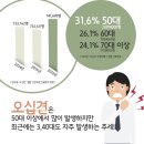경희리본한의원 네이버블로그