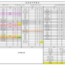 6월21일(일)근무시간표입니다 이미지