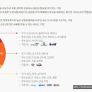 아시아에셋 | [해외 주식투자] 에셋플러스 슈퍼아시아리치투게더 펀드 투자후기(2019.05)