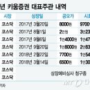 키움바이오 이미지