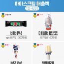 아이스크림 이미지