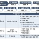 주식회사 예일 | 관광통역안내사 자격(필기, 재직자)_3월19일(관광국사)_핵심기출문제