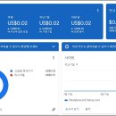 구글 애드센스 첫 신청 3일만에 승인 받은 티스토리 초보 후기