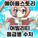 어빌리티 이미지