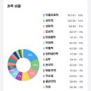 (주)우리생약 | 제 77회 약사국가시험 후기 (중)