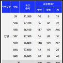 휘경69 이미지