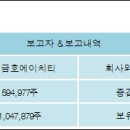 (주)금호에이치티 이미지