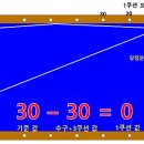 투뱅크당구장 이미지