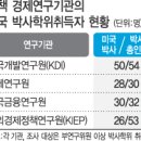 글로벌조세정책연구원