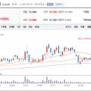 동양기전 주식회사 이미지