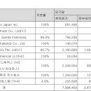 콴다인스티튜트
