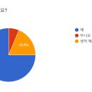 20202995 유재범 1호 기사 (1차수정) 이미지