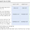 기타 비주거용 건물 건설업 - 제주시 유수암동3길 31-2 | 기타 비주거용 건물 건설업