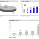 [기업 코멘트] 루멘스 (신한금융투자) 이미지