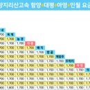 함양지리산고속 이미지