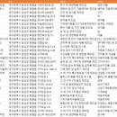 한일시멘트(주)서대구공장 | 대구 달성군 공장