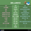 경매와 공매의 차이점 이미지