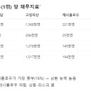 고정축산 이미지