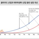 동인컨설팅 이미지