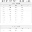 제16회 청마문학제 거제인터넷방송