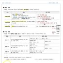정지훈논술국어학원