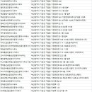 신철마조은공인중개사사무소 이미지