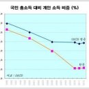 매일 가난해지는 한국인, 돈 교육해야. 이미지