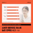칠곡수퍼