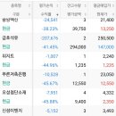 지니에프엔비 이미지