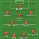 락싸커 회원님들 모두 굿밤 보내시길 바라며 베스트11 이미지