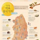 함양건강100세음식지구 이미지