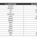 아이콘 매치 양팀 감독, 앙리 vs 칸나바로 이미지