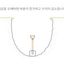 신고4 태양광발전소 이미지