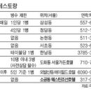 와인 `코키지 차지`도 할인경쟁 이미지