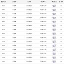 청솔마을(공항버스) 이미지