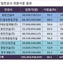 경일건설㈜ 이미지