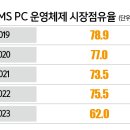 애플PC 이미지