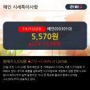 혜인상회